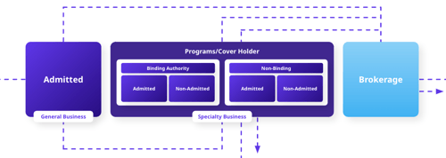Wholesalers Must Embrace APIs to Stay Competitive